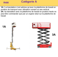 Notre zone d'activité pour ce service Quel est le prix d'une formation grutier à Avignon dans le Vaucluse  pour apprendre à conduire une grue mobile ?